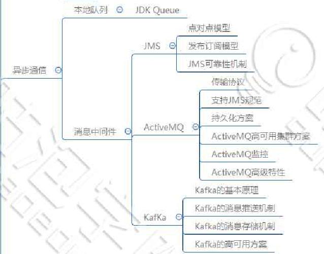 JAVA最新的教程哪里有？