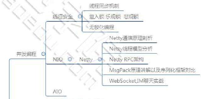 JAVA最新的教程哪里有？