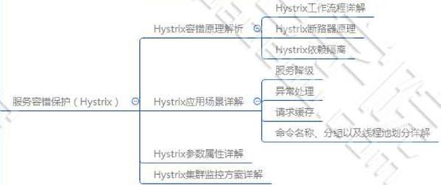 JAVA最新的教程哪里有？