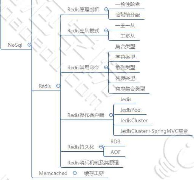 JAVA最新的教程哪里有？