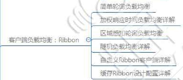 JAVA最新的教程哪里有？