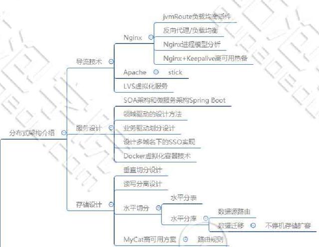 JAVA最新的教程哪里有？