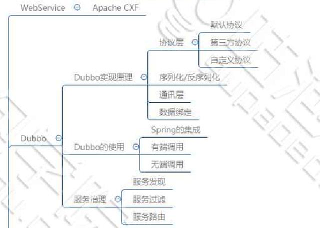 JAVA最新的教程哪里有？