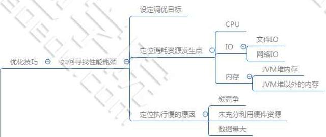 JAVA最新的教程哪里有？