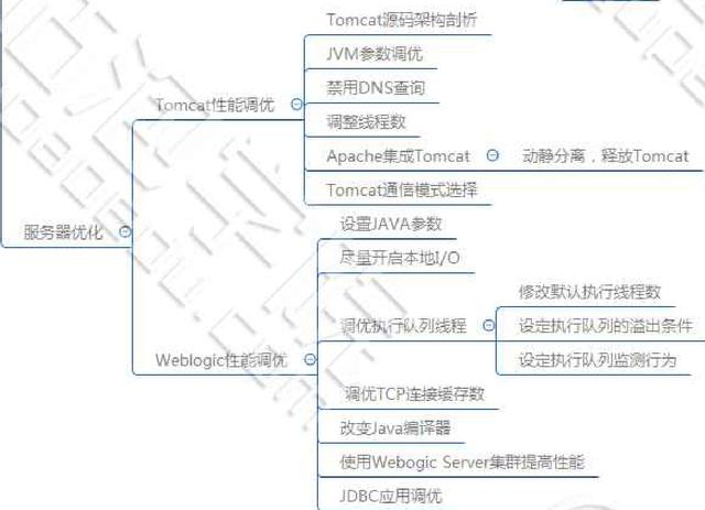 JAVA最新的教程哪里有？