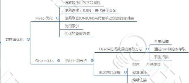 JAVA最新的教程哪里有？