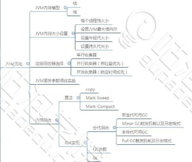 JAVA最新的教程哪里有？