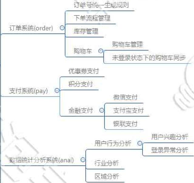 JAVA最新的教程哪里有？