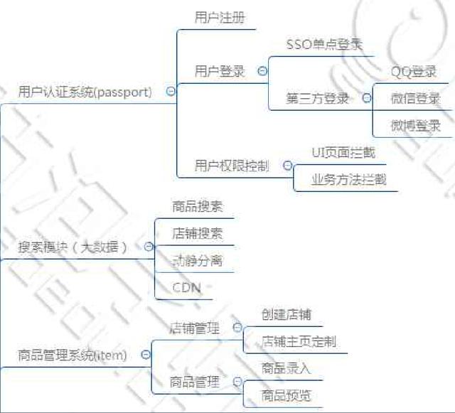 JAVA最新的教程哪里有？