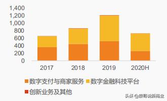 蚂蚁金服和支付宝到底是什么关系？