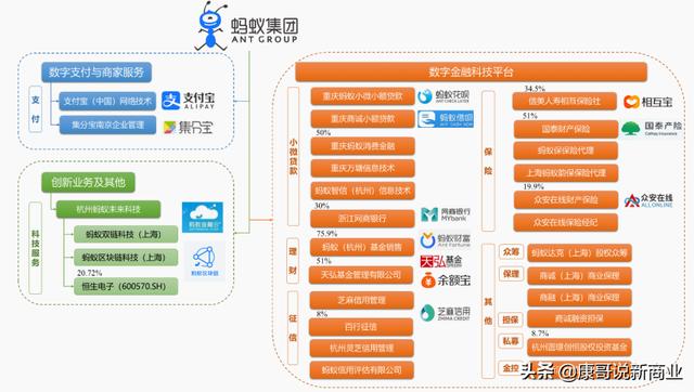 蚂蚁金服和支付宝到底是什么关系？