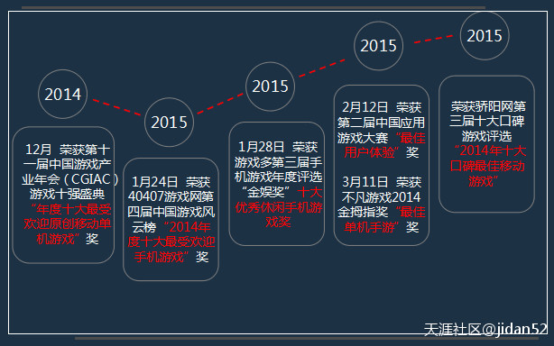 《狂斩三国3》今日再次冲击App store付费榜宝座