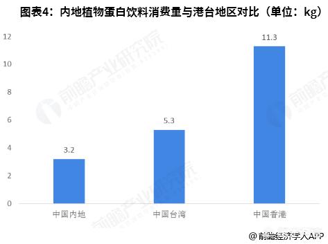 椰树椰汁猛打“擦边球”低俗广告，植物蛋白饮料行业的竞争是不是很激烈呢？