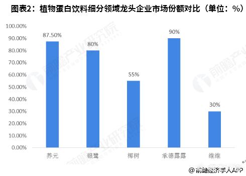 椰树椰汁猛打“擦边球”低俗广告，植物蛋白饮料行业的竞争是不是很激烈呢？