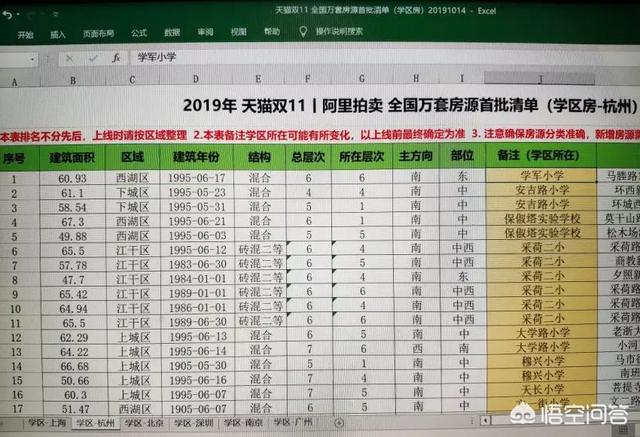 1元起拍、5折促销，今年双11你会在网上买房吗？为什么？