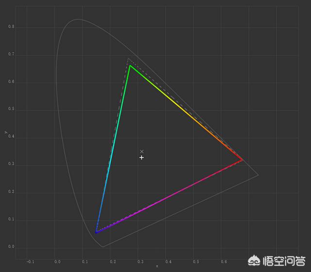 技嘉AORUS AD27QD显示器值得入手吗？为什么？