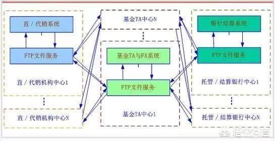 使用微信的理财通、支付宝的理财和天天基金APP来投资基金，这三个产品的安全怎么样？