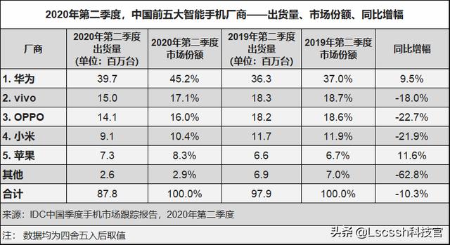 iphone12上市后，为何有很多国人去疯抢？