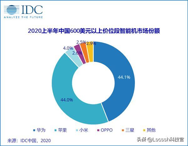 iphone12上市后，为何有很多国人去疯抢？