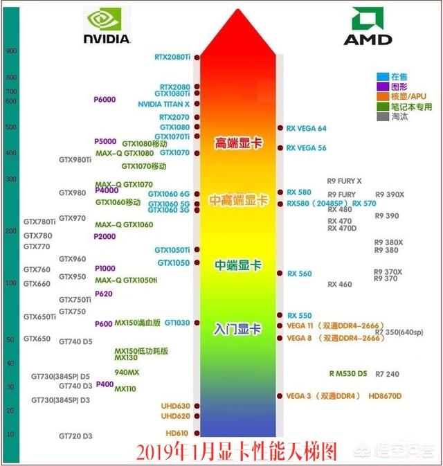 三四年不打算换显卡，技嘉1065和蓝宝石588白金哪个更值得入手？