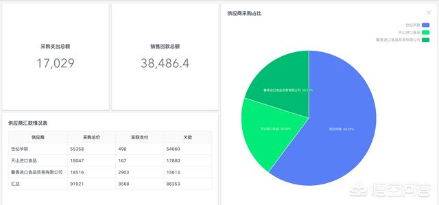 最好的crm客户关系管理软件是什么？