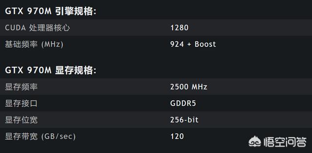 笔记本上的gtx960m显卡，是个什么水平？