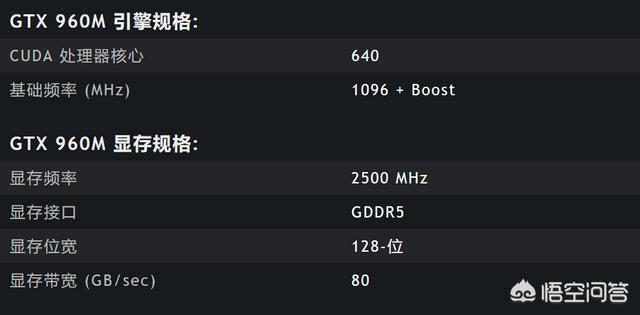 笔记本上的gtx960m显卡，是个什么水平？