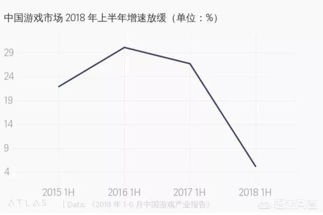 游戏版号审批为什么暂停？