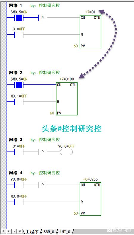 plc编程中，如何使用计数器？