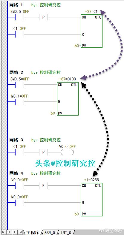 plc编程中，如何使用计数器？