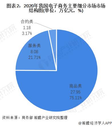 电子商务的未来发展如何？