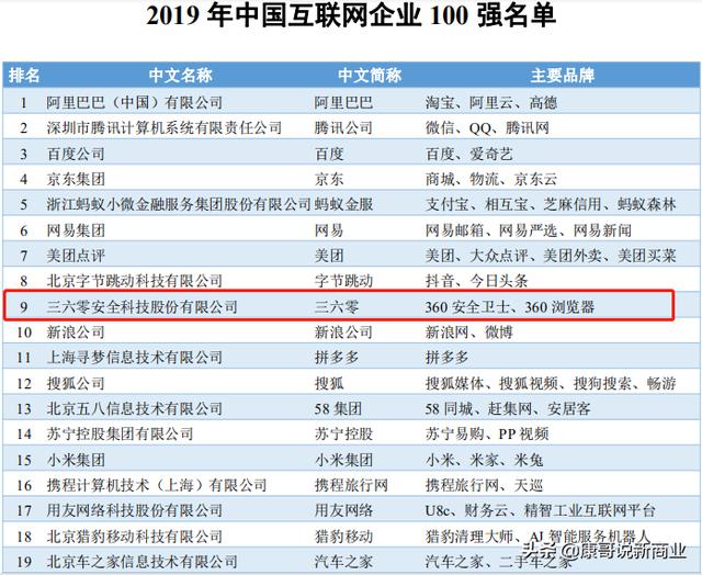 360是一家怎样的公司？对互联网有什么贡献？