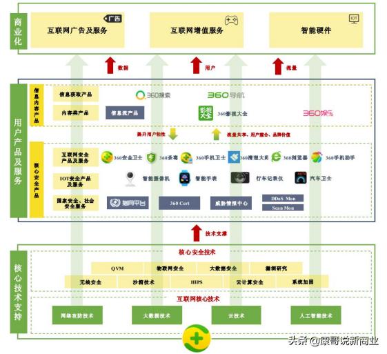 360是一家怎样的公司？对互联网有什么贡献？