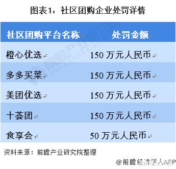 社区团购的风还能刮多久？2021社区团购怎么样？