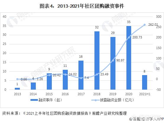 社区团购的风还能刮多久？2021社区团购怎么样？