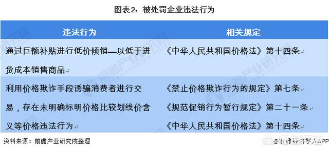 社区团购的风还能刮多久？2021社区团购怎么样？