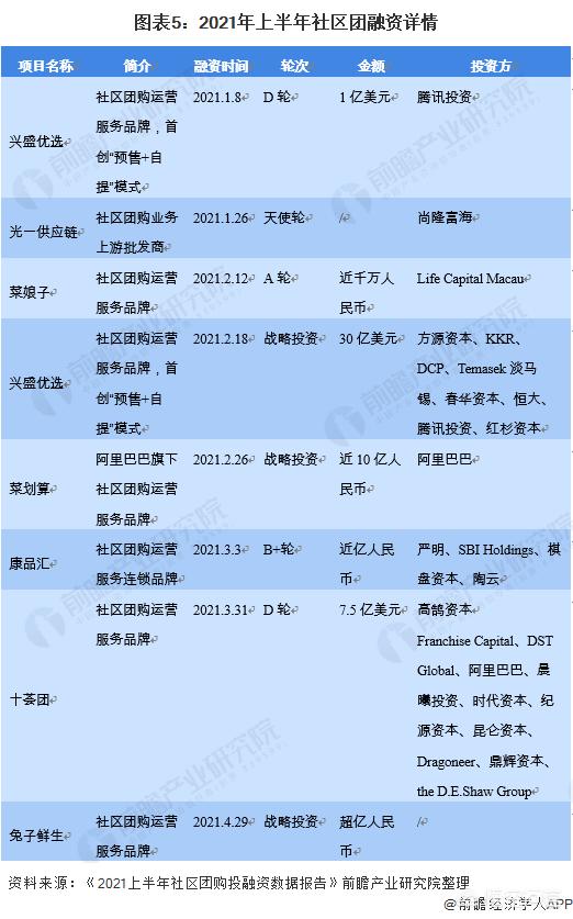 社区团购的风还能刮多久？2021社区团购怎么样？