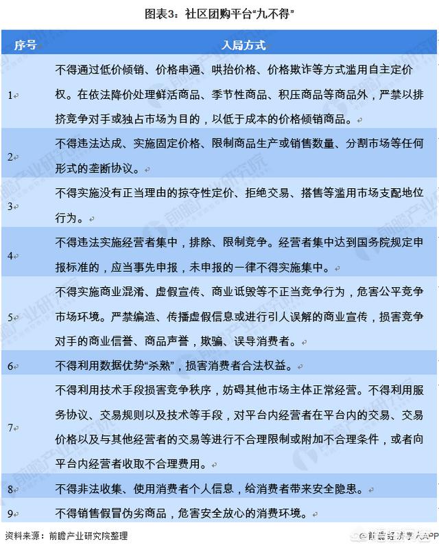 社区团购的风还能刮多久？2021社区团购怎么样？