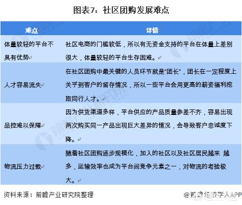 社区团购的风还能刮多久？2021社区团购怎么样？