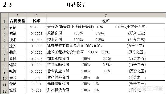 什么是税种核定？