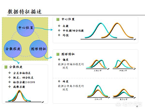 运营总监需要什么数据分析工具？