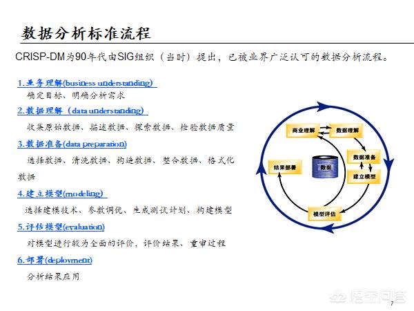 运营总监需要什么数据分析工具？