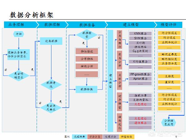 运营总监需要什么数据分析工具？