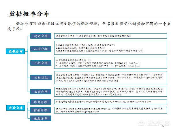 运营总监需要什么数据分析工具？