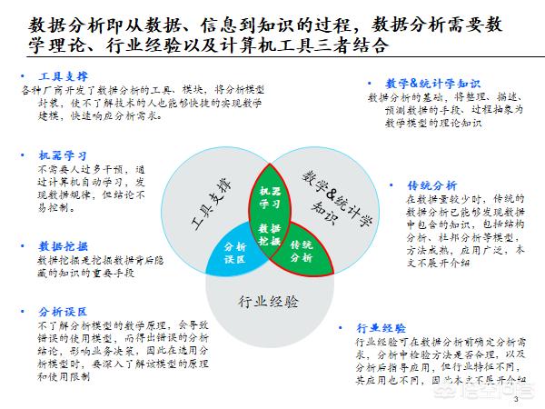 运营总监需要什么数据分析工具？