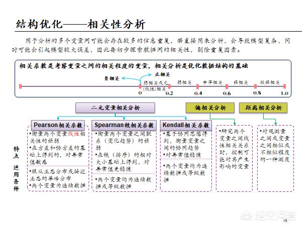 运营总监需要什么数据分析工具？