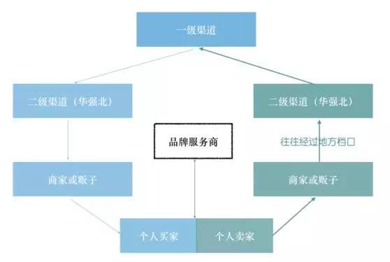 苹果手机在哪里买比较好？