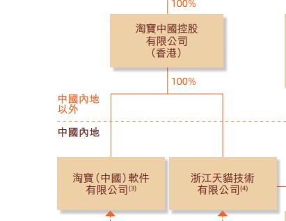 天猫和淘宝是什么关系，幕后老板是同一个人吗？