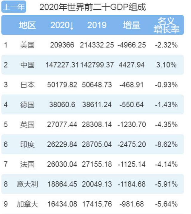 美股苹果公司市值突破2.5万亿美金，是什么概念？大家怎么看？