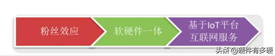 为什么2020年了，Redmi还是和小米一样饥饿营销？